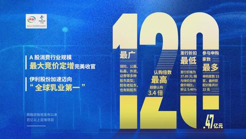 伊利120億定增落地，高瓴與高盛為何持續看好其投資價值？